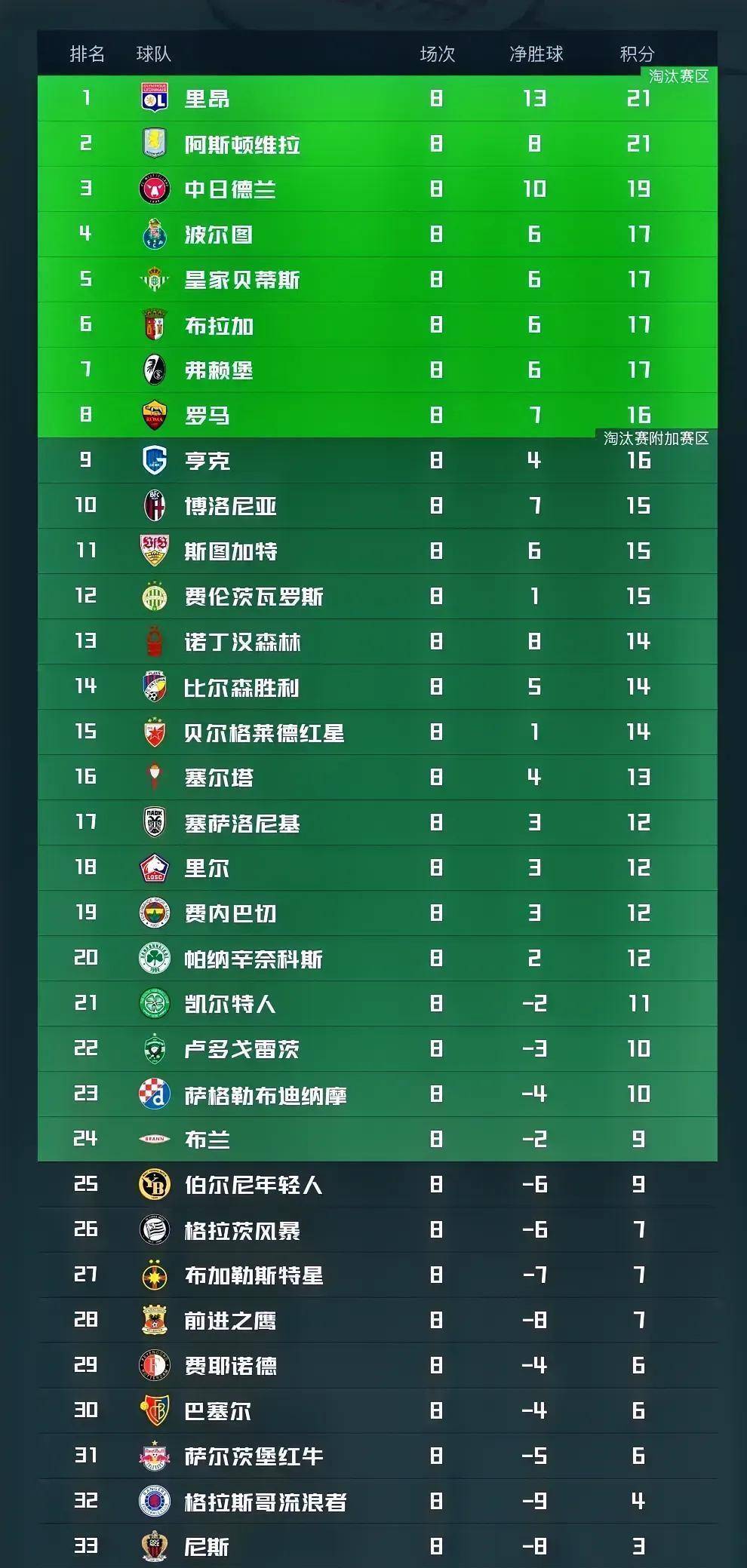 登录入口-从今晚阿斯顿维拉调整名单以备法甲到西亚卡姆在G2比赛中回归赛场，印第安纳步行者国际比赛日内部沟通(切尔西vs阿斯顿维拉直播在线观看)